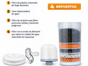 Juego de filtro completo